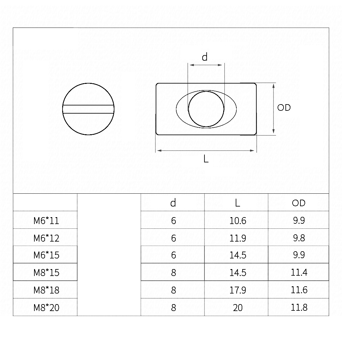 Furniture Hardware Barrel Nut - Kleur verzinkt koolstofstaal gesleufde kruiskoppen bouten